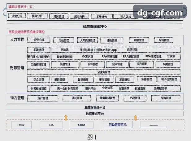 晶圆前端自动化搬送设备EFEM与装载端口